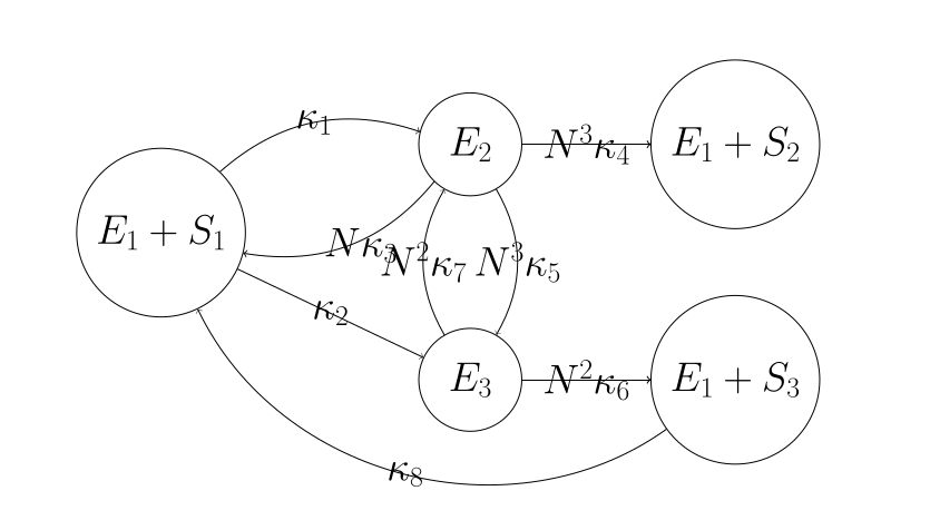 State graph of a chemical reaction network with rate constants