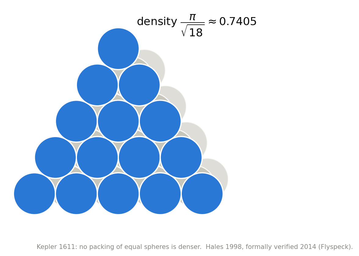 A pyramid of equal spheres, the face-centred cubic packing